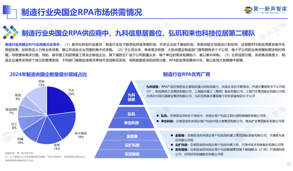 《2024年央国企RPA市场研究报告》重磅发布｜第一新声研究院