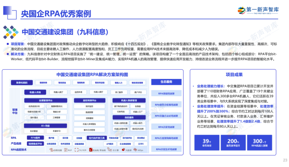 《2024年央国企RPA市场研究报告》重磅发布｜第一新声研究院