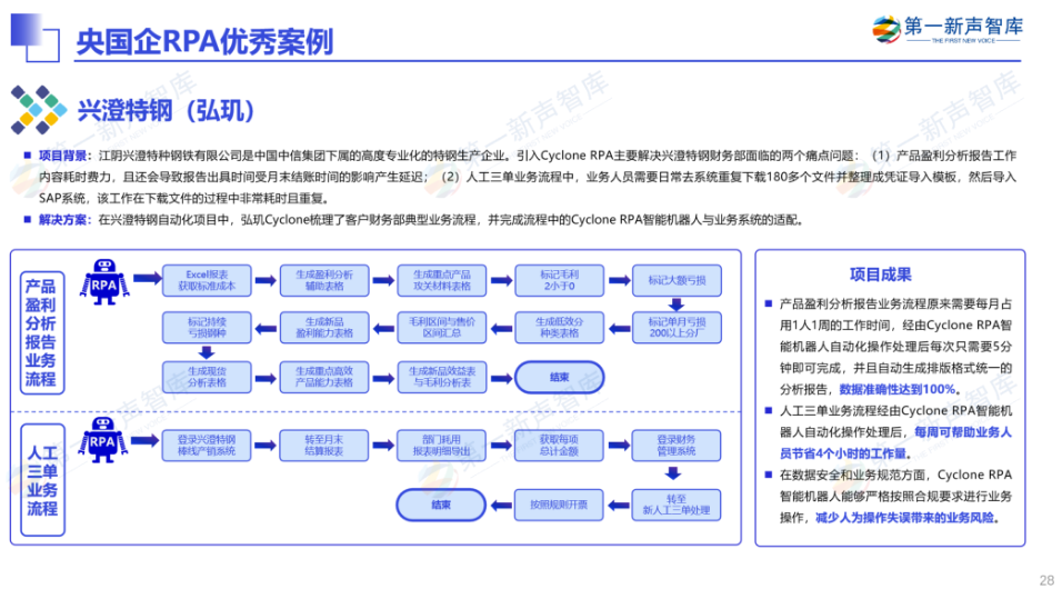 《2024年央国企RPA市场研究报告》重磅发布｜第一新声研究院