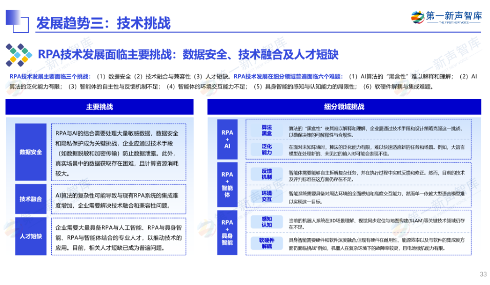 《2024年央国企RPA市场研究报告》重磅发布｜第一新声研究院