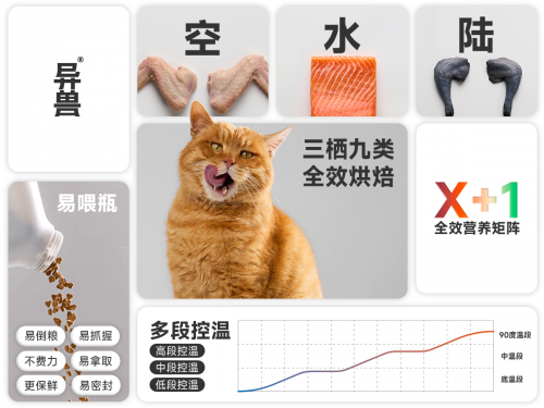 异兽全效烘焙猫粮品牌上市：三栖九类 全效烘焙，4款产品，款款惊艳！